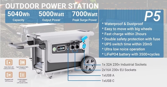 W5 4000W 5000W 5040Wh портативная солнечная электростанция с типом C и Япония Renesas BMS